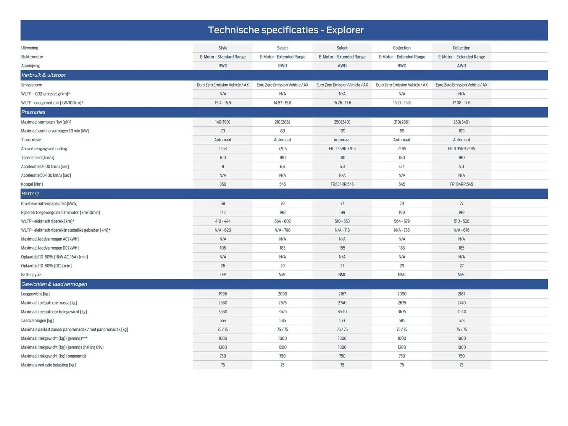 Ford folder van 15 maart tot 30 juni 2026 - Folder pagina 28