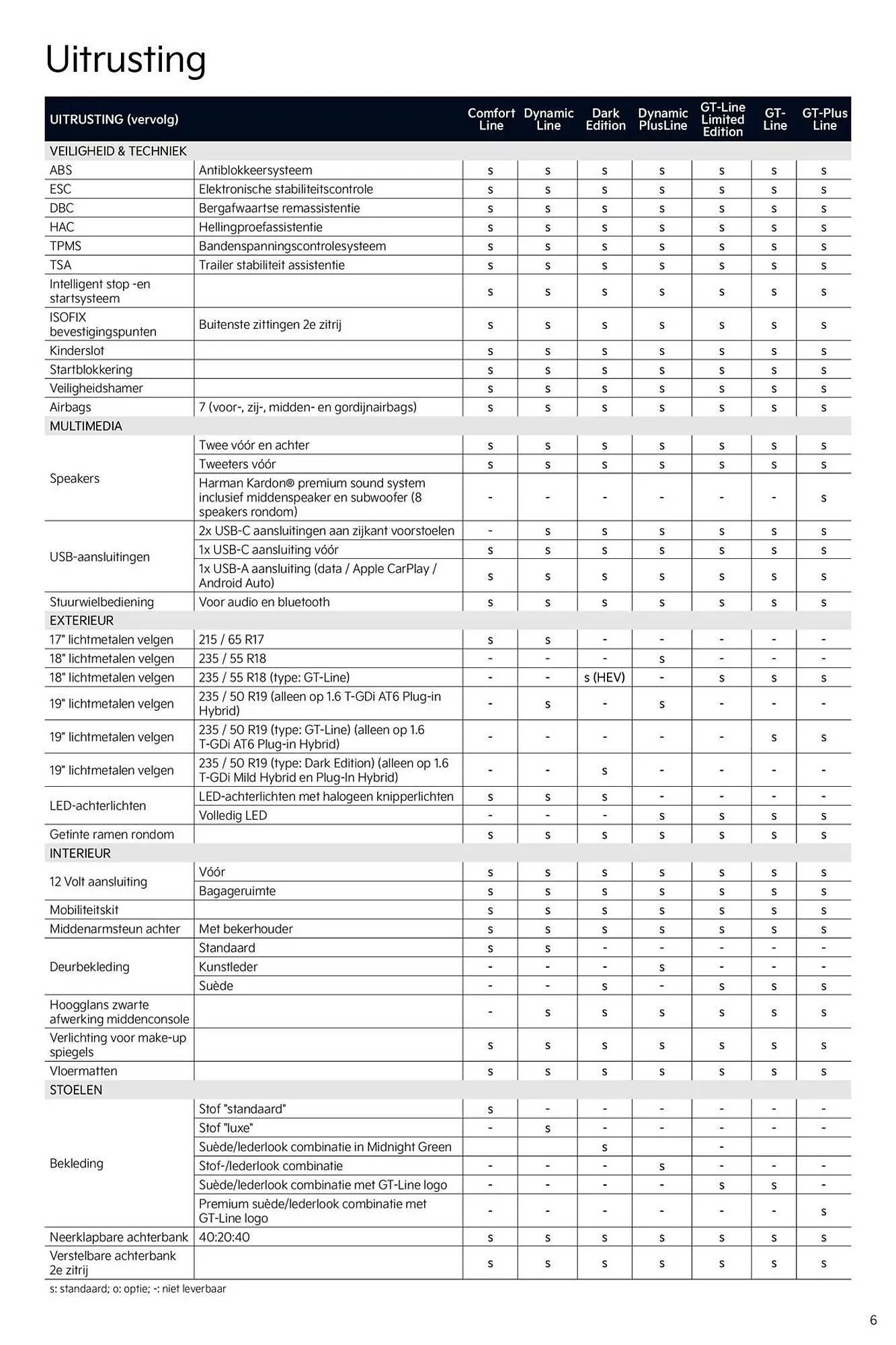 Kia folder van 17 oktober tot 31 oktober 2025 - Folder pagina 6