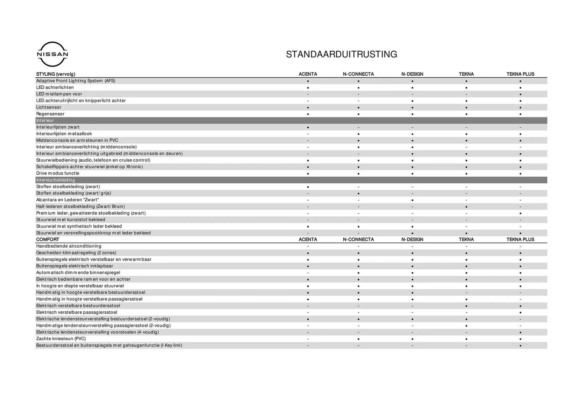 Nissan folder van 29 juni tot 29 juni 2025 - Folder pagina 9
