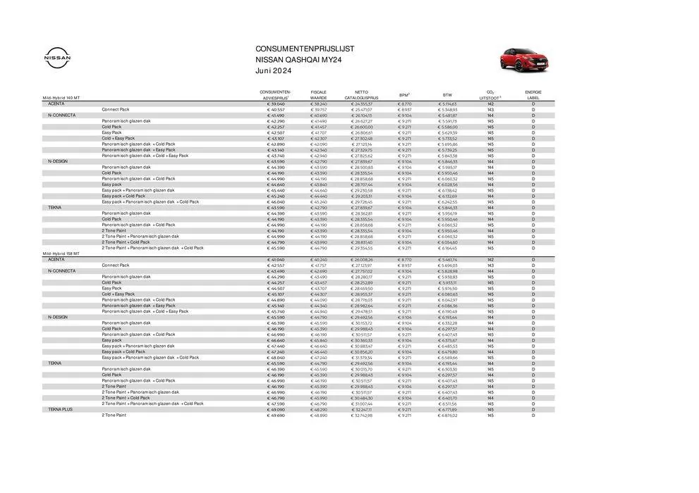 Nieuwe Qashqai van 29 juni tot 29 juni 2025 - Folder pagina 3