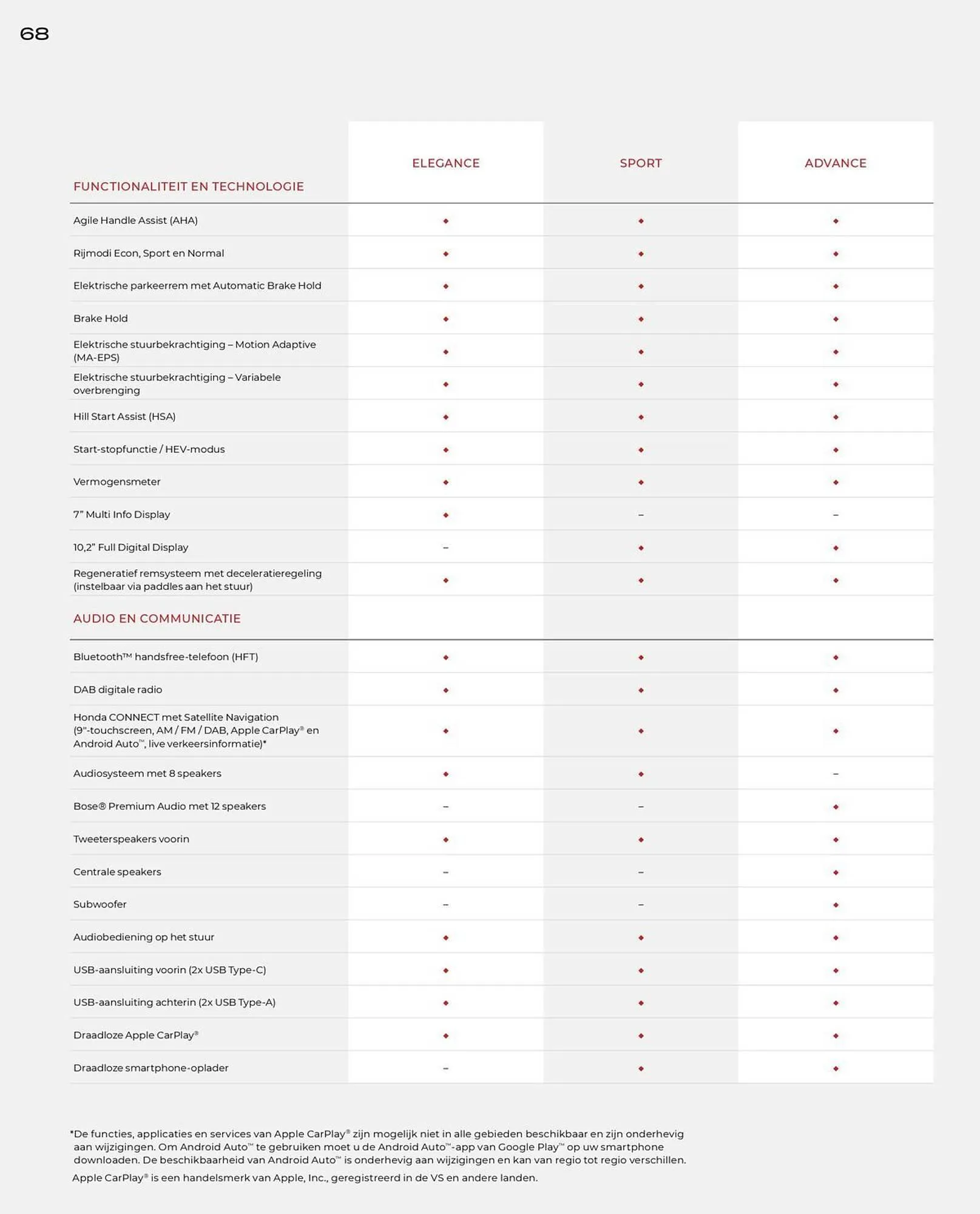 Honda folder van 22 november tot 31 december 2025 - Folder pagina 68