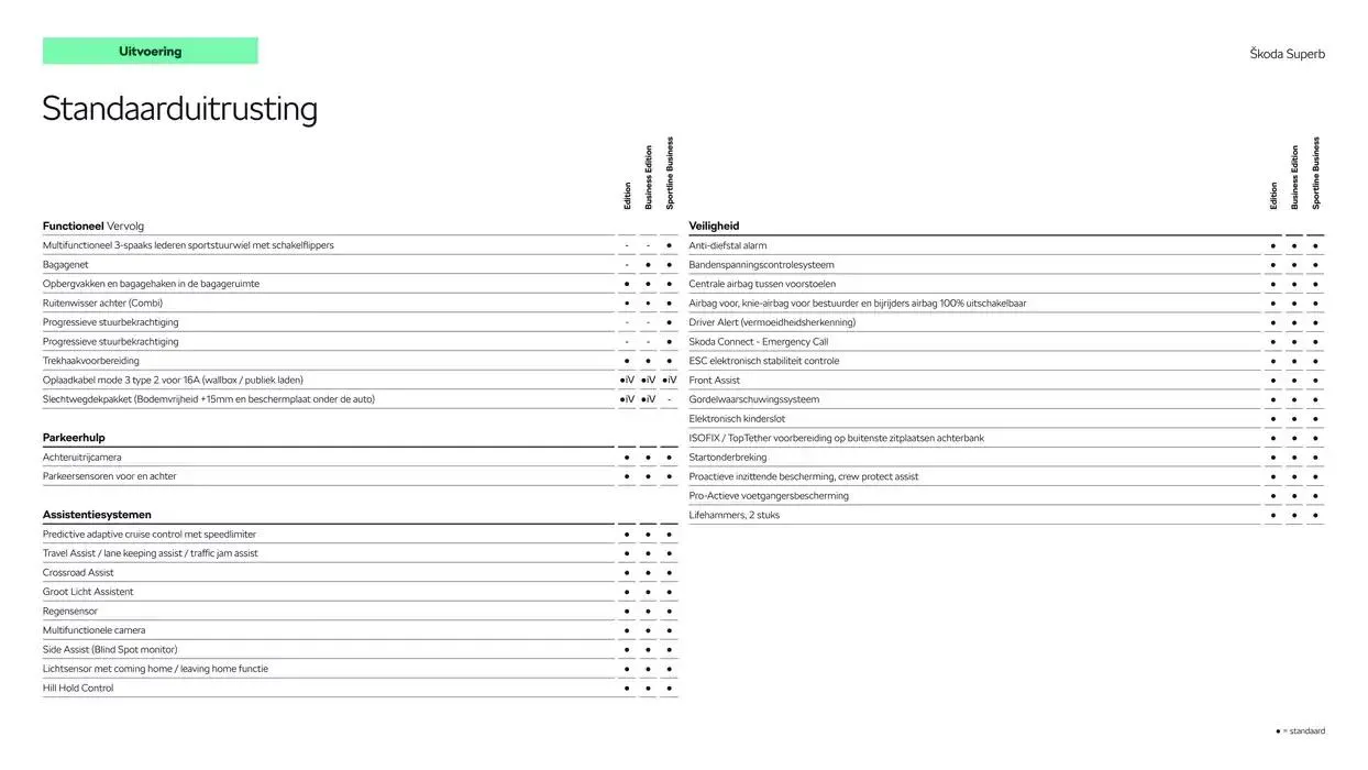 Škoda Superb (Combi) Prijslijst per 4 juli 2024 van 6 december tot 6 december 2025 - Folder pagina 7