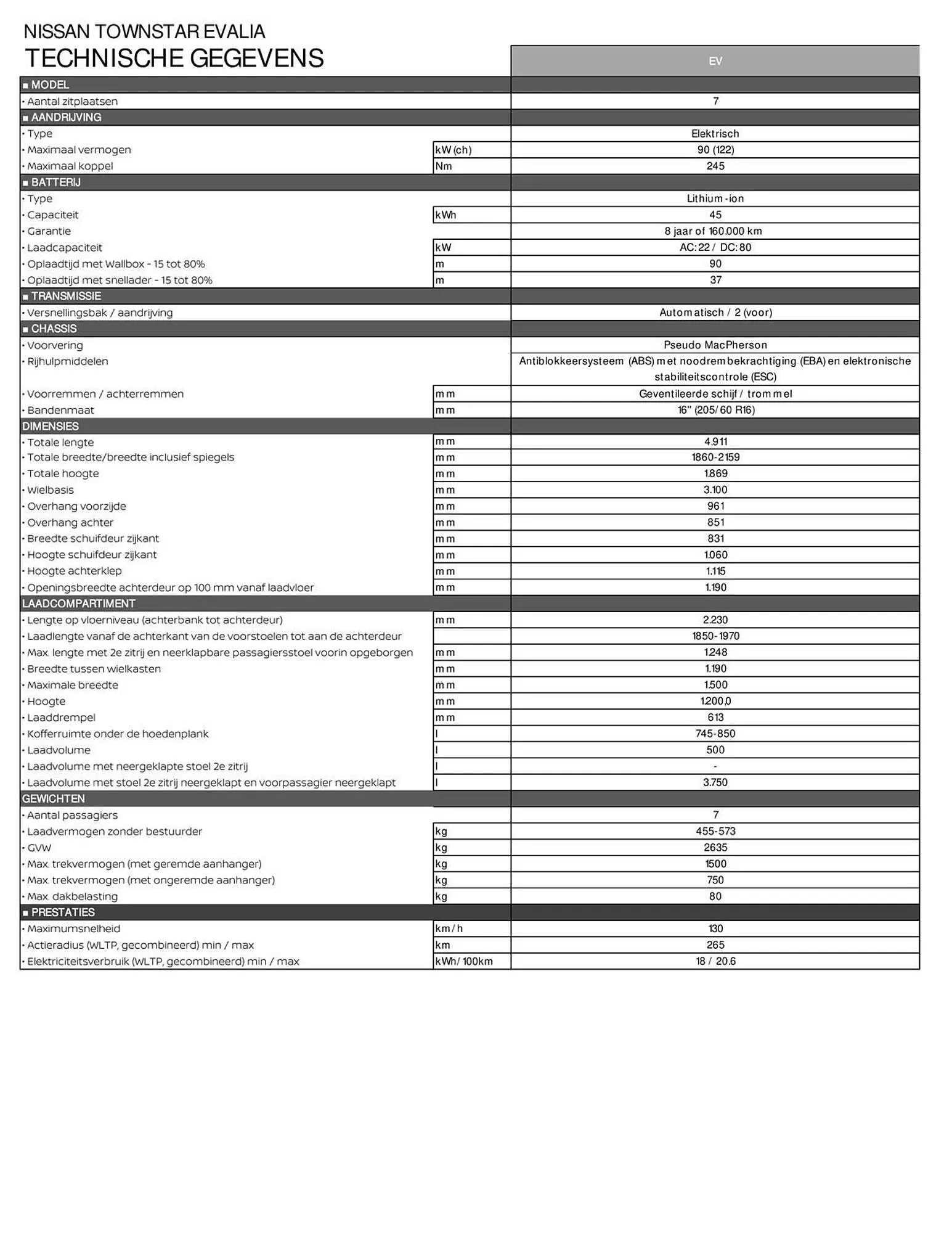 Nissan folder van 7 september tot 7 september 2025 - Folder pagina 5