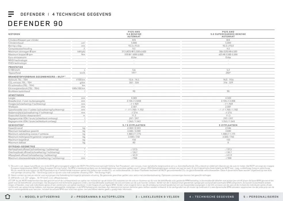  Defender van 20 november tot 30 juni 2025 - Folder pagina 23