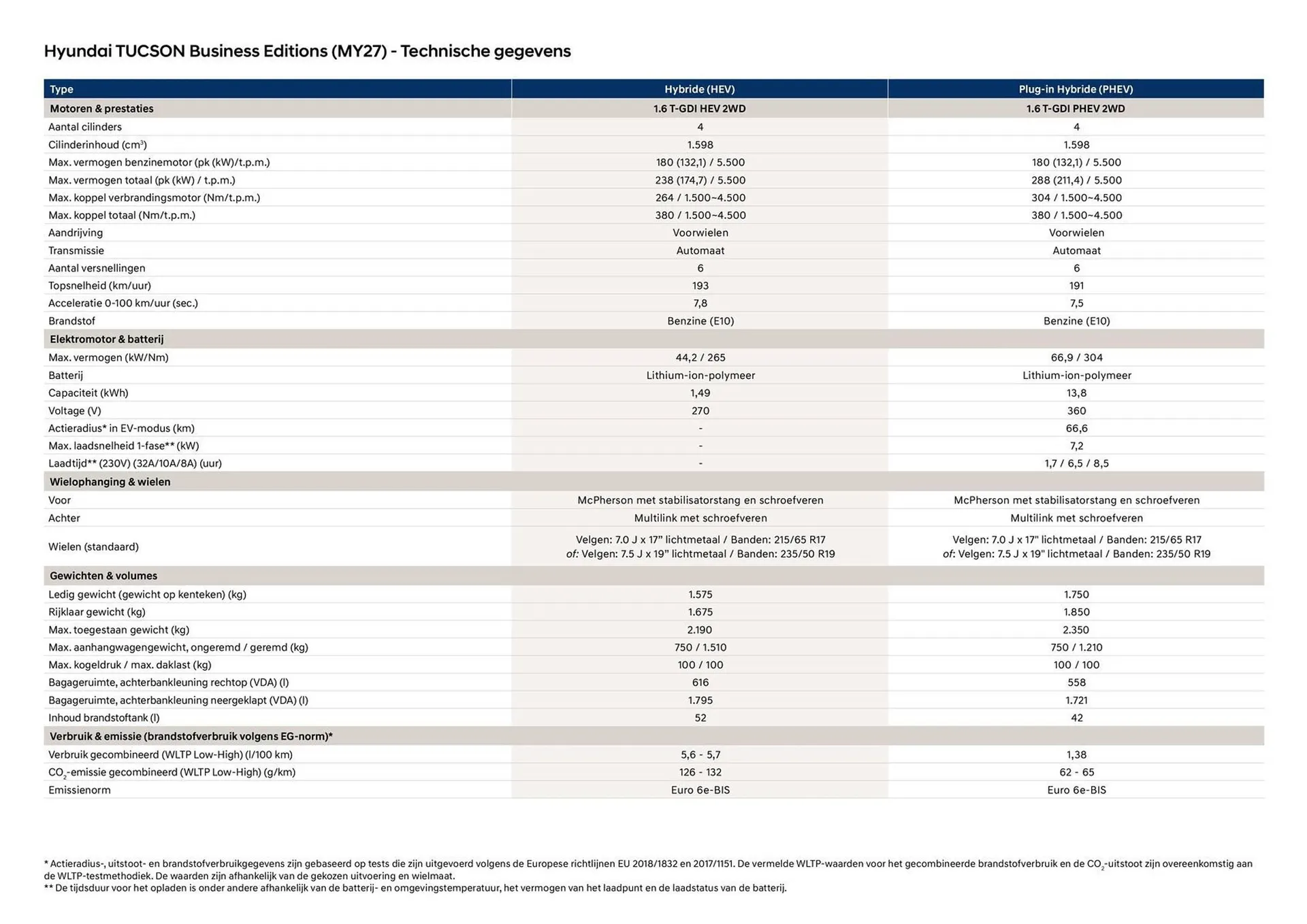 Hyundai folder van 7 april tot 31 mei 2026 - Folder pagina 5