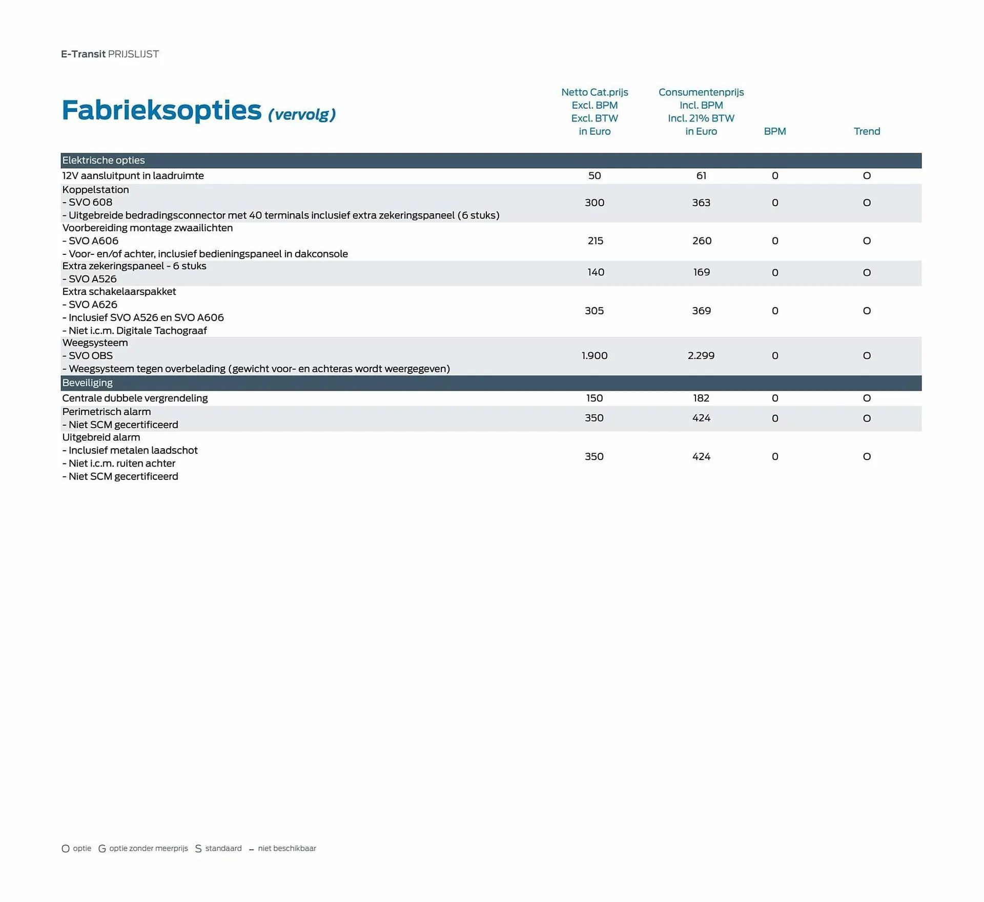 Ford folder van 8 februari tot 8 februari 2024 - Folder pagina 6