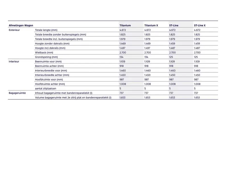 De focus van 19 november tot 30 juni 2025 - Folder pagina 20