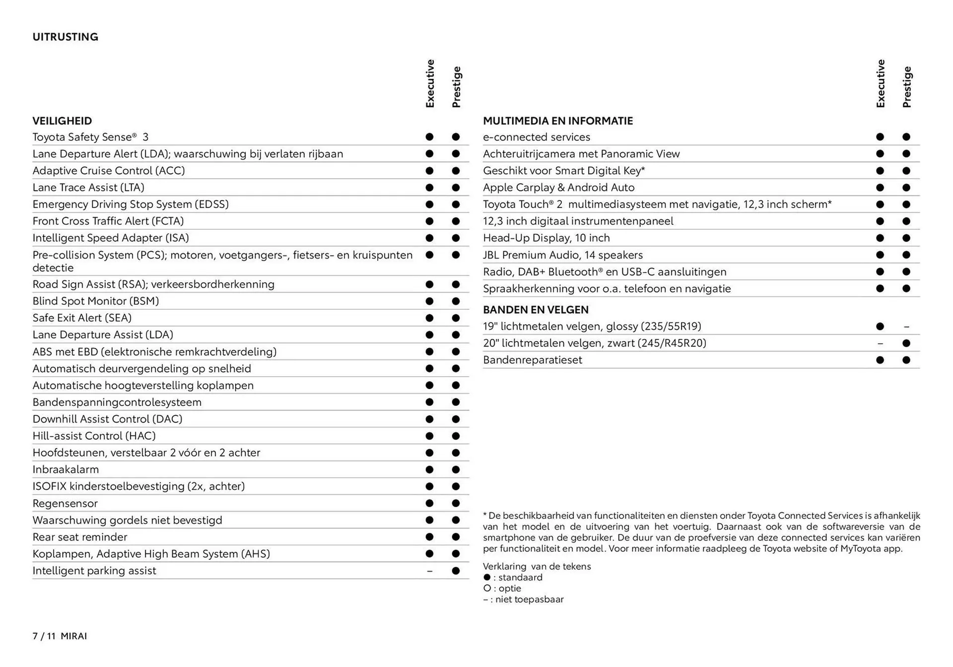 Toyota folder van 8 september tot 31 oktober 2025 - Folder pagina 8