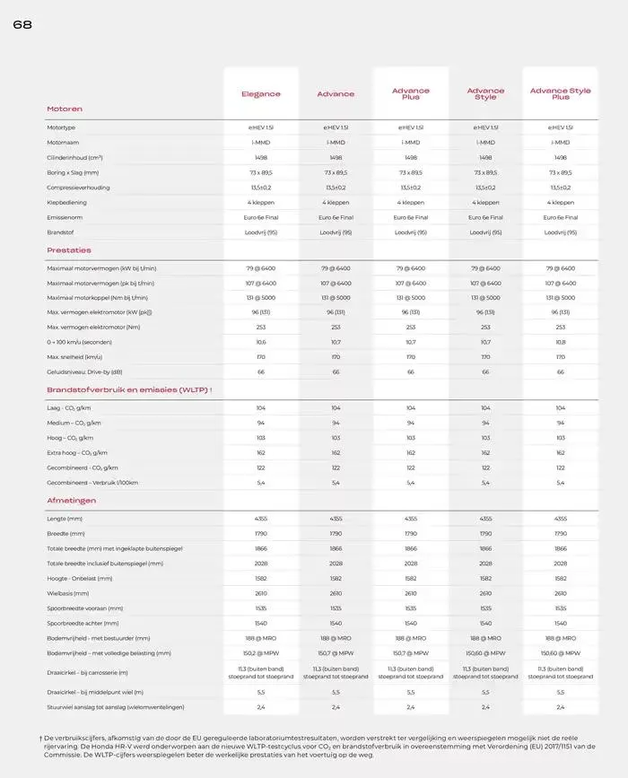 HR-V van 19 november tot 30 juni 2025 - Folder pagina 68