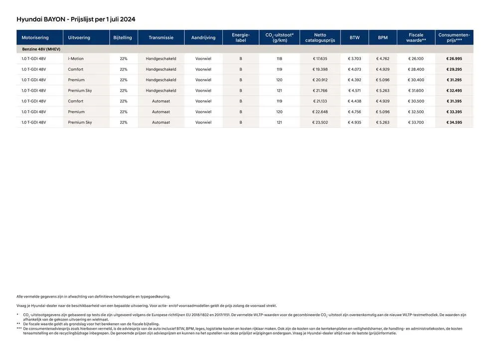 Hyundai Hyundai BAYON! van 30 juli tot 30 juli 2025 - Folder pagina 4