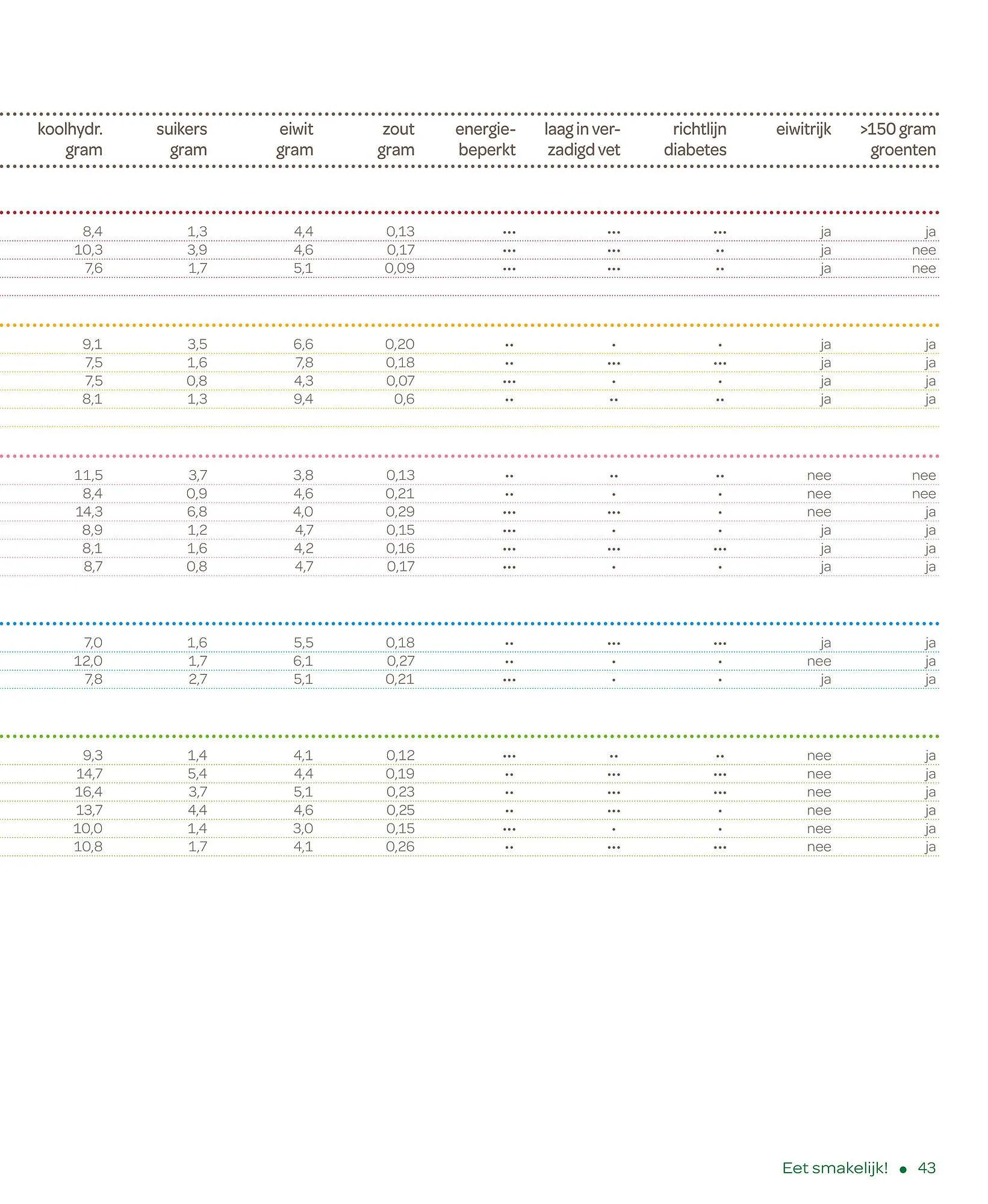 Spar magazine van 17 maart tot 15 maart 2024 - Folder pagina 43