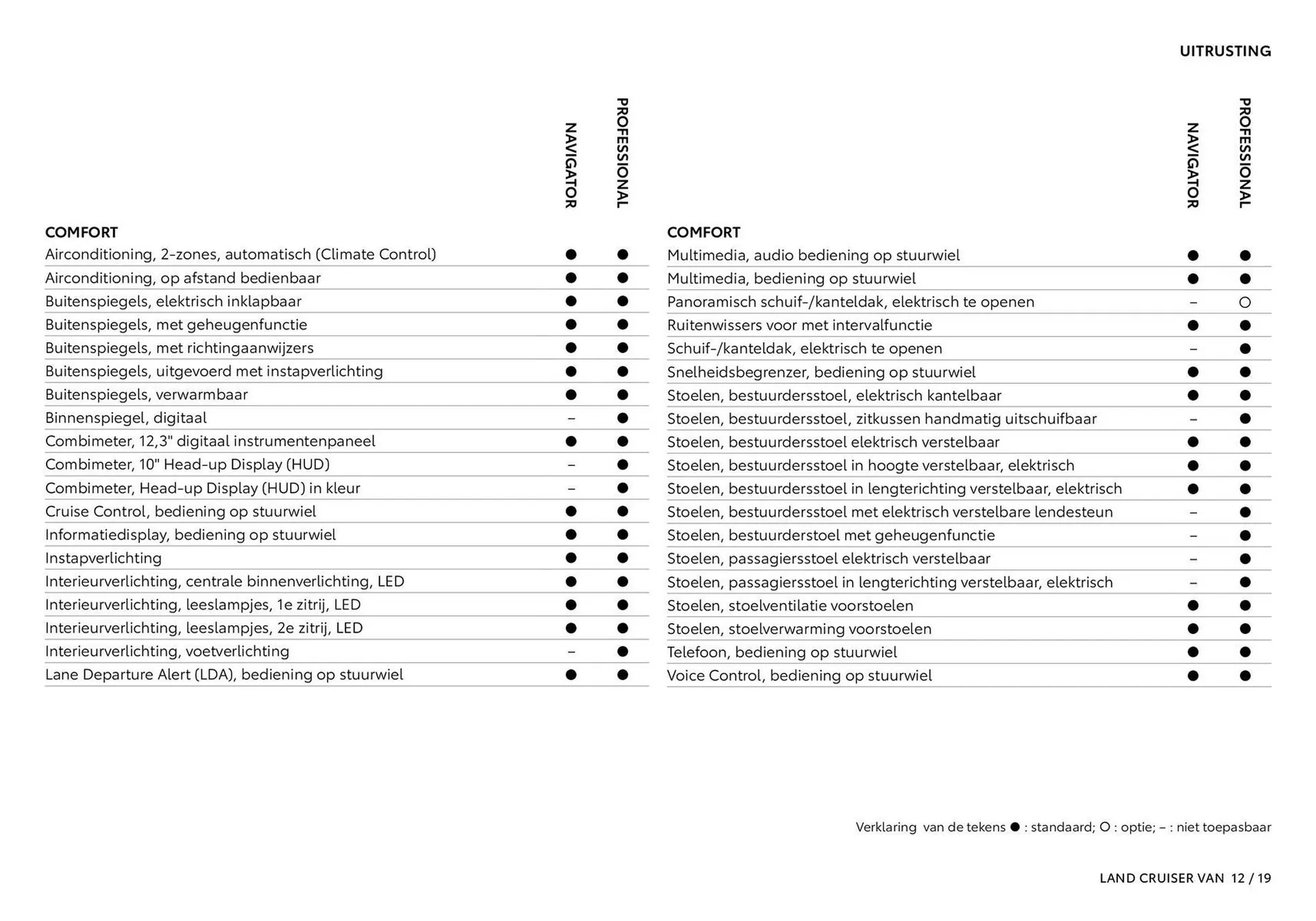 Toyota folder van 1 oktober tot 31 maart 2026 - Folder pagina 13