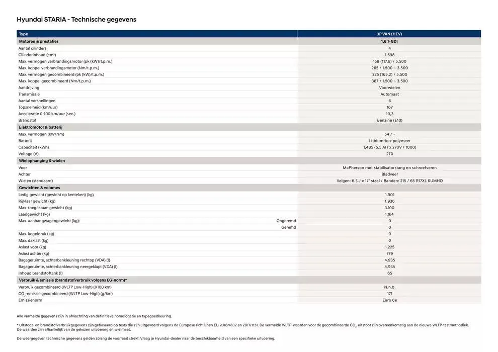 Hyundai Hyundai STARIA van 28 september tot 28 september 2025 - Folder pagina 5