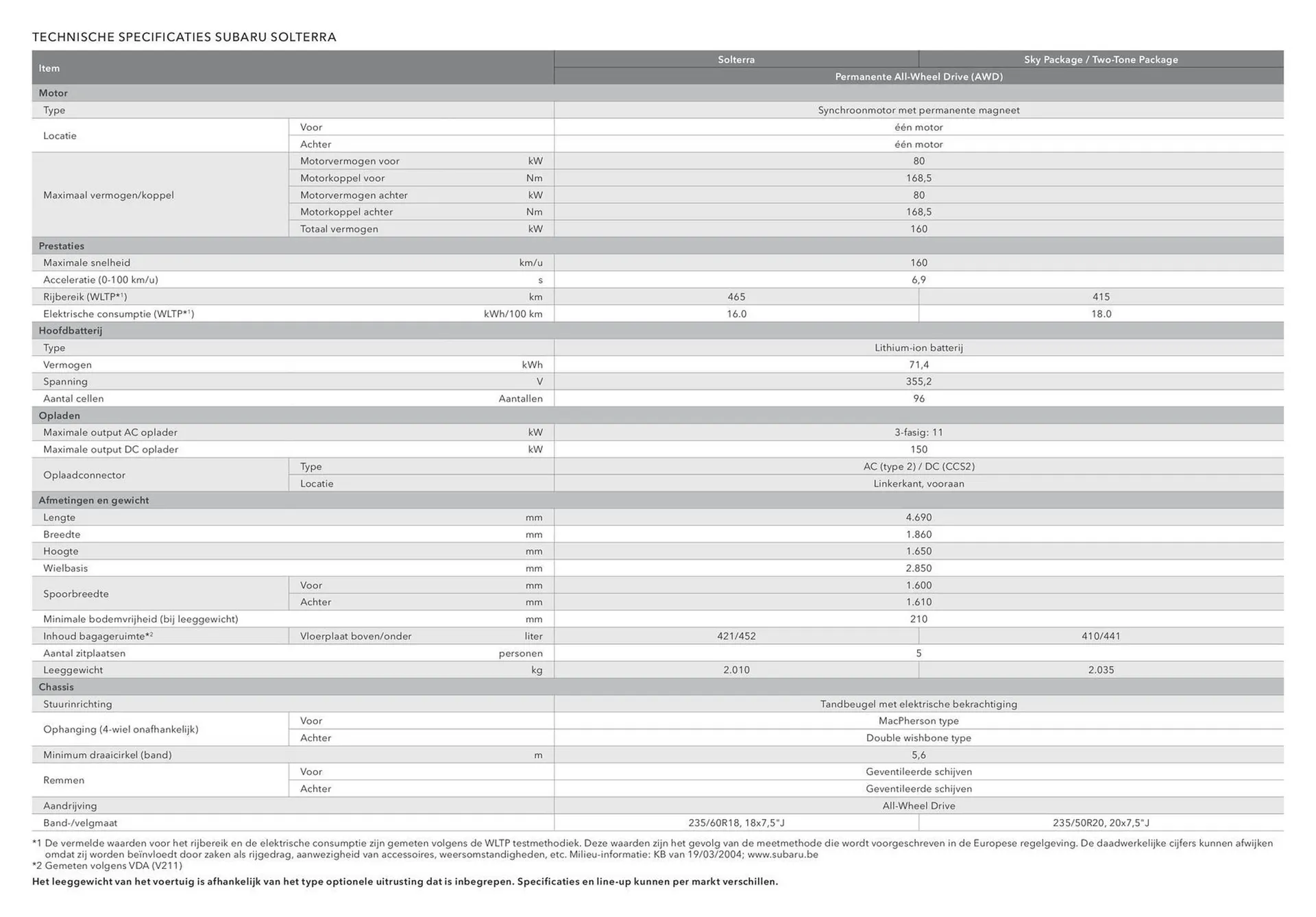 Subaru folder van 21 maart tot 21 maart 2025 - Folder pagina 2