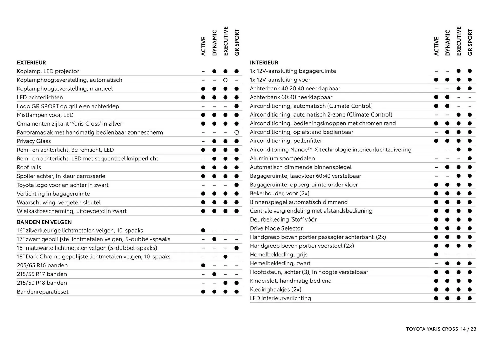 Toyota folder van 16 september tot 31 december 2025 - Folder pagina 15