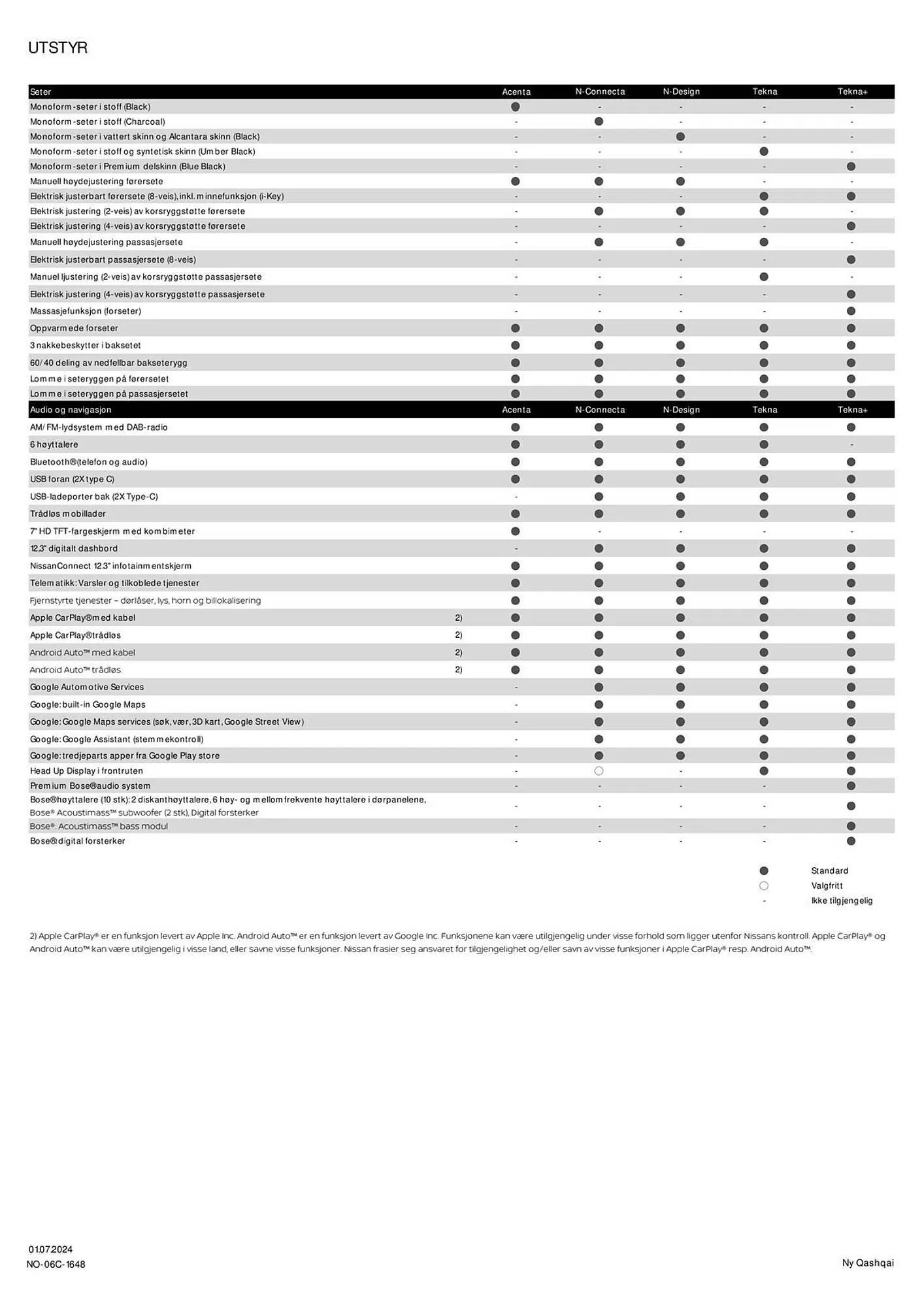Nissan Kundeavis fra 27. juli til 27. juli 2025 - kundeavisside 4