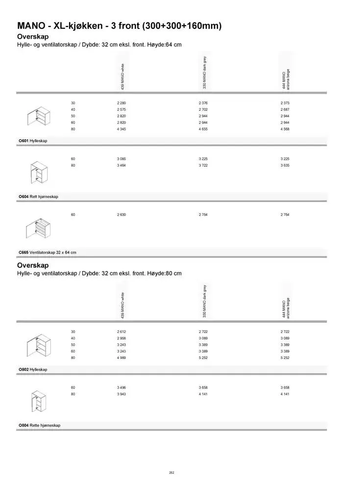 kvik kjøkken Prisliste. fra 1. januar til 31. desember 2025 - kundeavisside 252