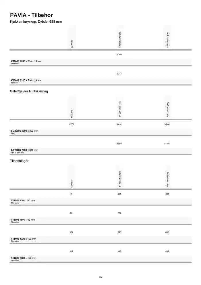 kvik kjøkken Prisliste. fra 1. januar til 31. desember 2025 - kundeavisside 504