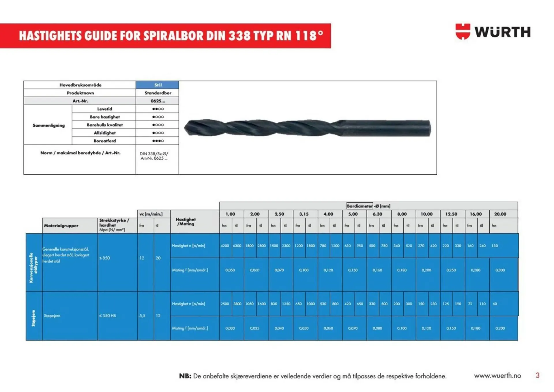 Würth kundeavis fra 6. januar til 12. januar 2026 - kundeavisside 3