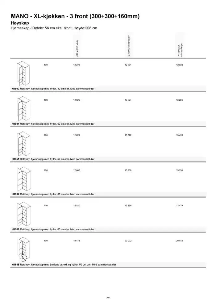 kvik kjøkken Prisliste. fra 1. januar til 31. desember 2025 - kundeavisside 293