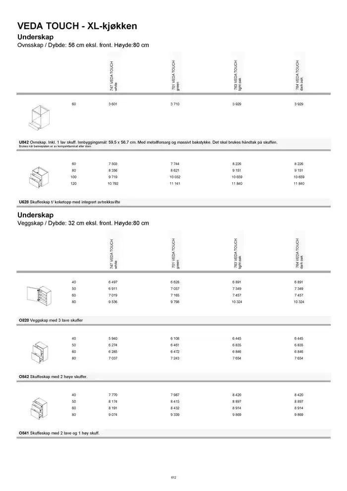 kvik kjøkken Prisliste. fra 1. januar til 31. desember 2025 - kundeavisside 612