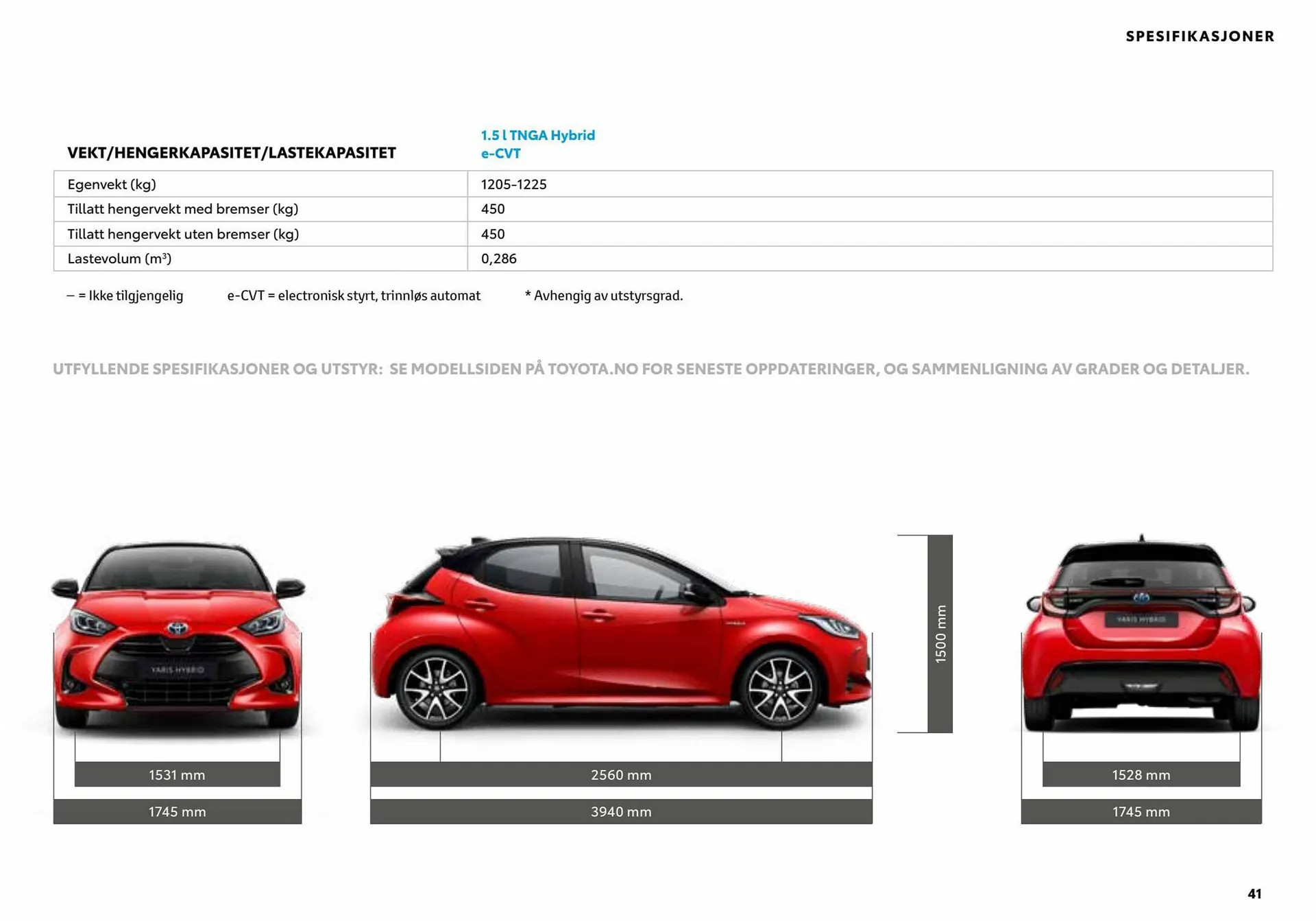 Toyota Kundeavis fra 8. januar til 8. januar 2024 - kundeavisside 41