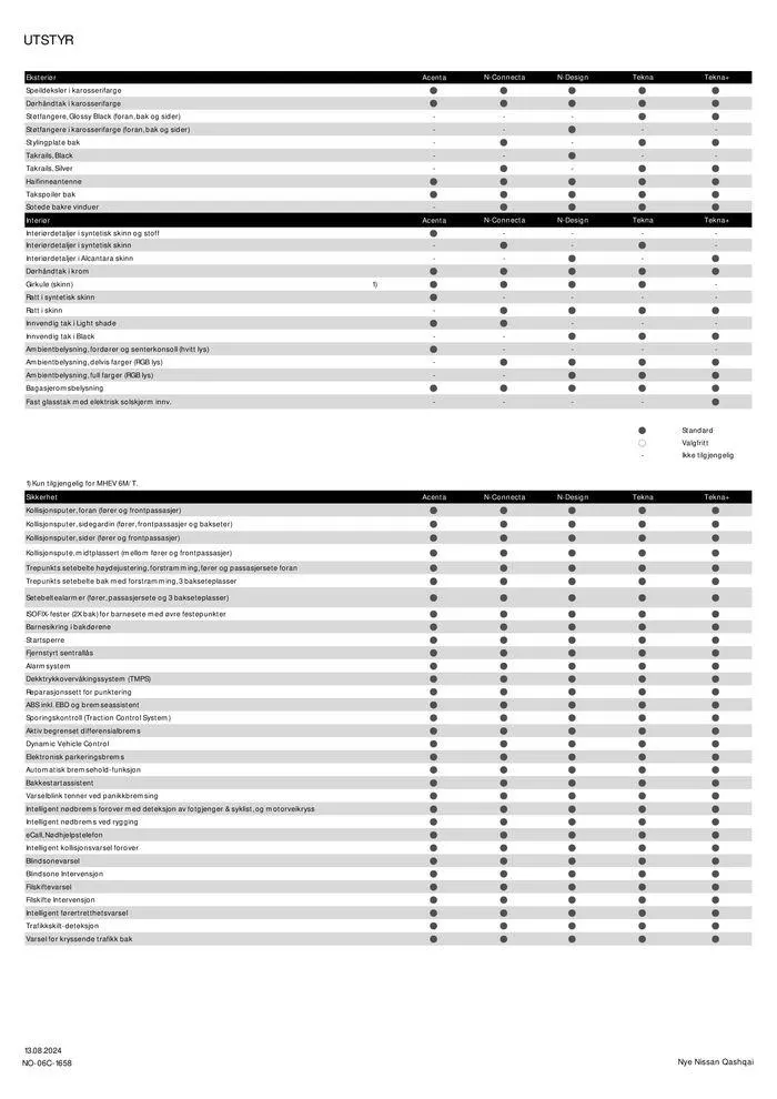 Nye Nissan Qashqai fra 15. august til 15. august 2025 - kundeavisside 3