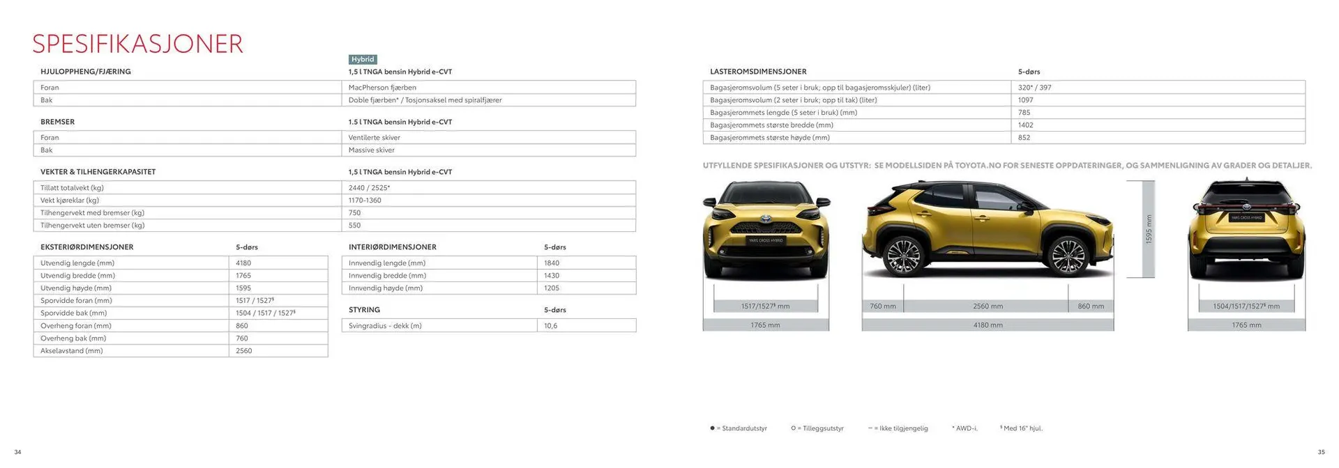 Yaris Cross Kundeavis fra 8. april til 8. april 2025 - kundeavisside 18