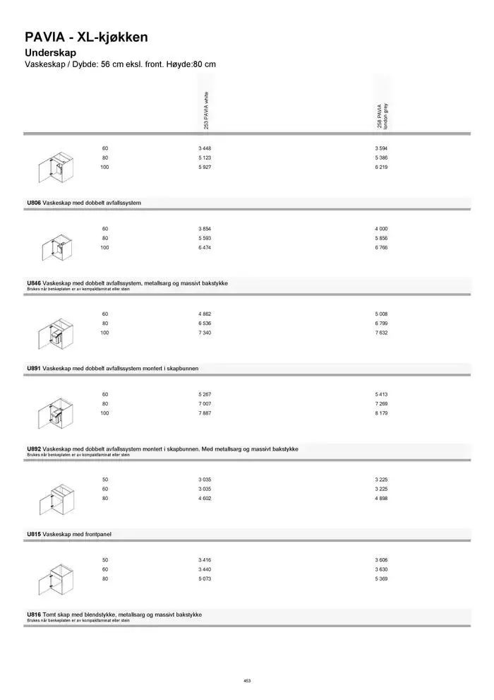 kvik kjøkken Prisliste. fra 1. januar til 31. desember 2025 - kundeavisside 453