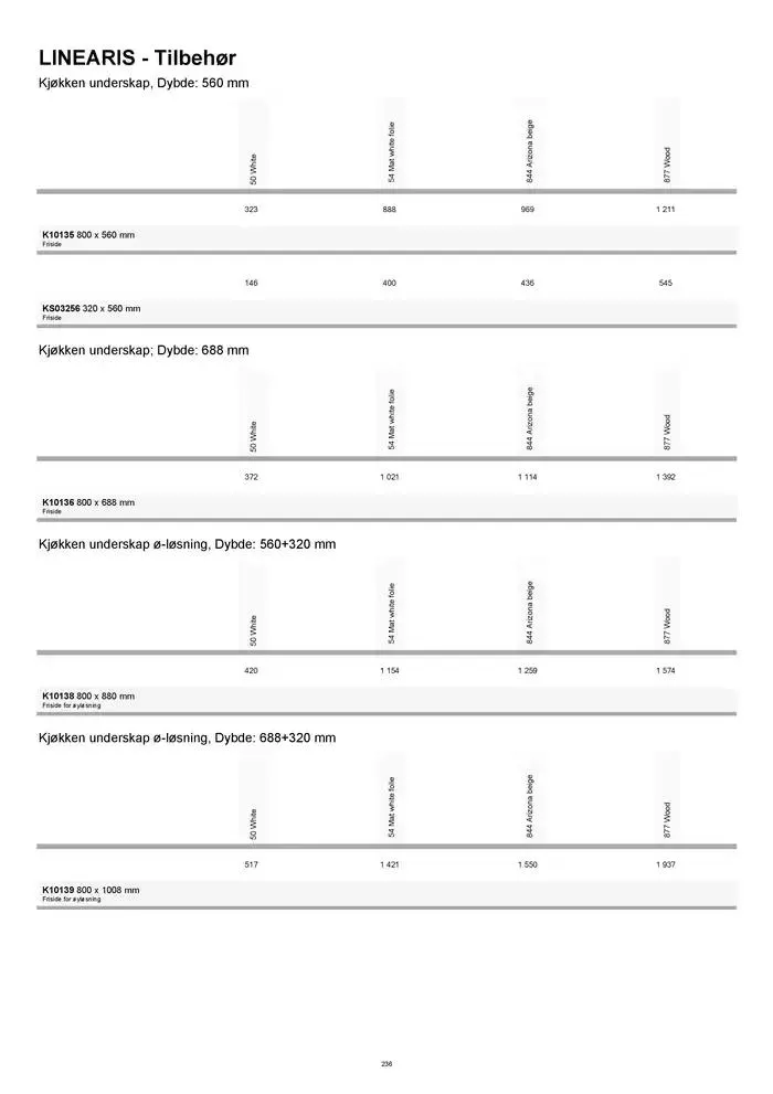 kvik kjøkken Prisliste. fra 1. januar til 31. desember 2025 - kundeavisside 236