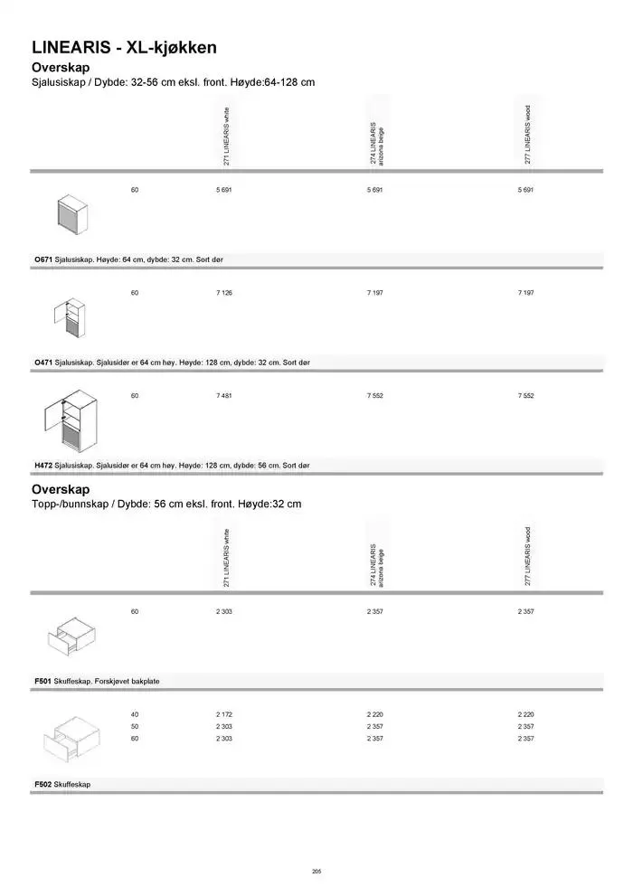 kvik kjøkken Prisliste. fra 1. januar til 31. desember 2025 - kundeavisside 205