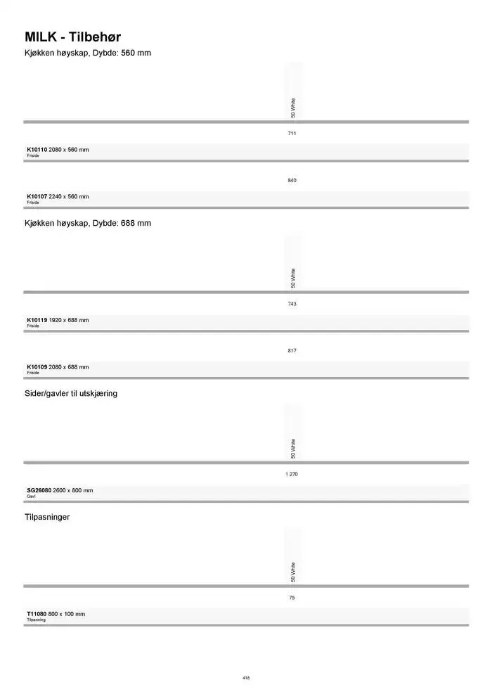 kvik kjøkken Prisliste. fra 1. januar til 31. desember 2025 - kundeavisside 418