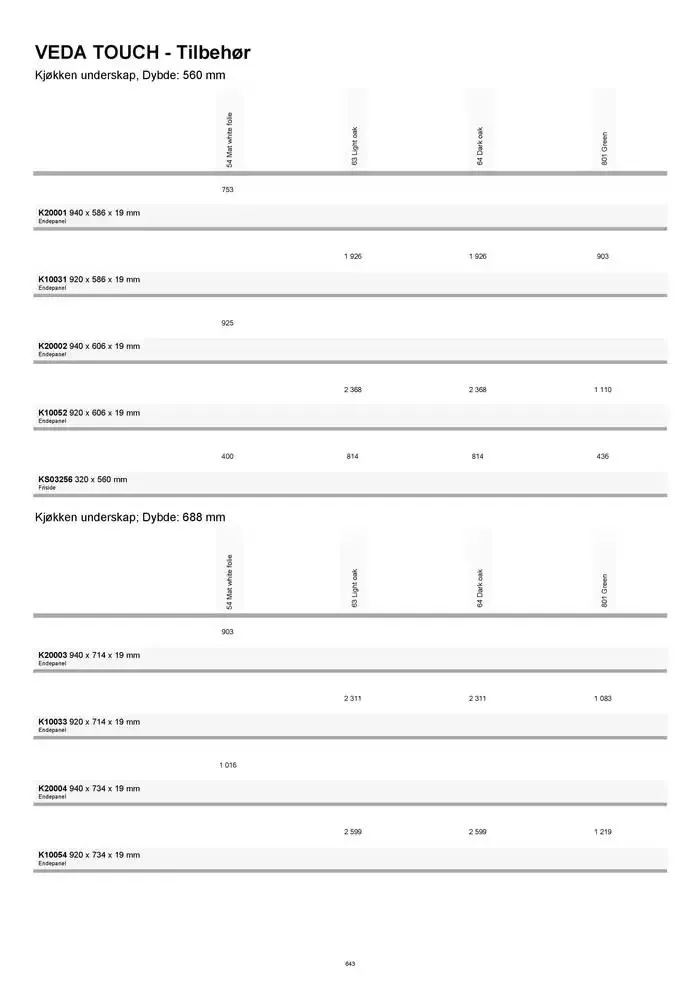 kvik kjøkken Prisliste. fra 1. januar til 31. desember 2025 - kundeavisside 643