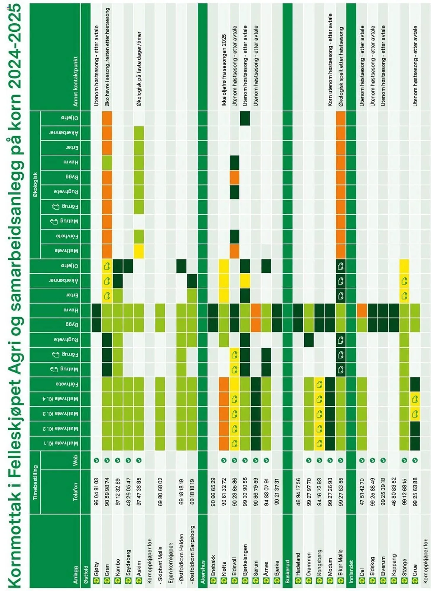 Felleskjøpet Kundeavis fra 20. juni til 31. desember 2025 - kundeavisside 16