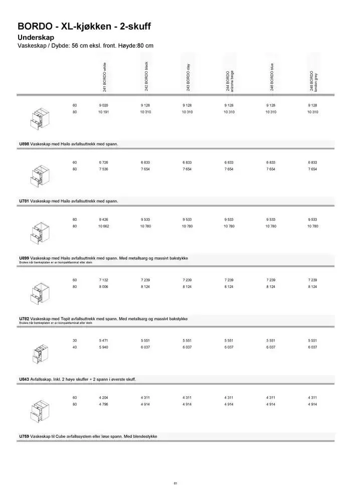 kvik kjøkken Prisliste. fra 1. januar til 31. desember 2025 - kundeavisside 61