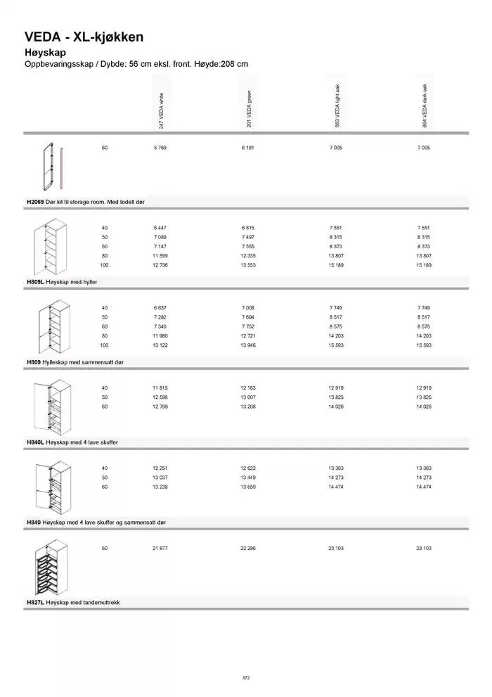 kvik kjøkken Prisliste. fra 1. januar til 31. desember 2025 - kundeavisside 572