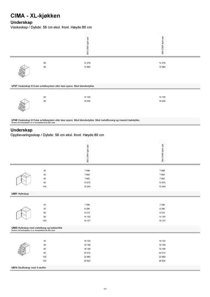 kvik kjøkken Prisliste. fra 1. januar til 31. desember 2025 - kundeavisside 121