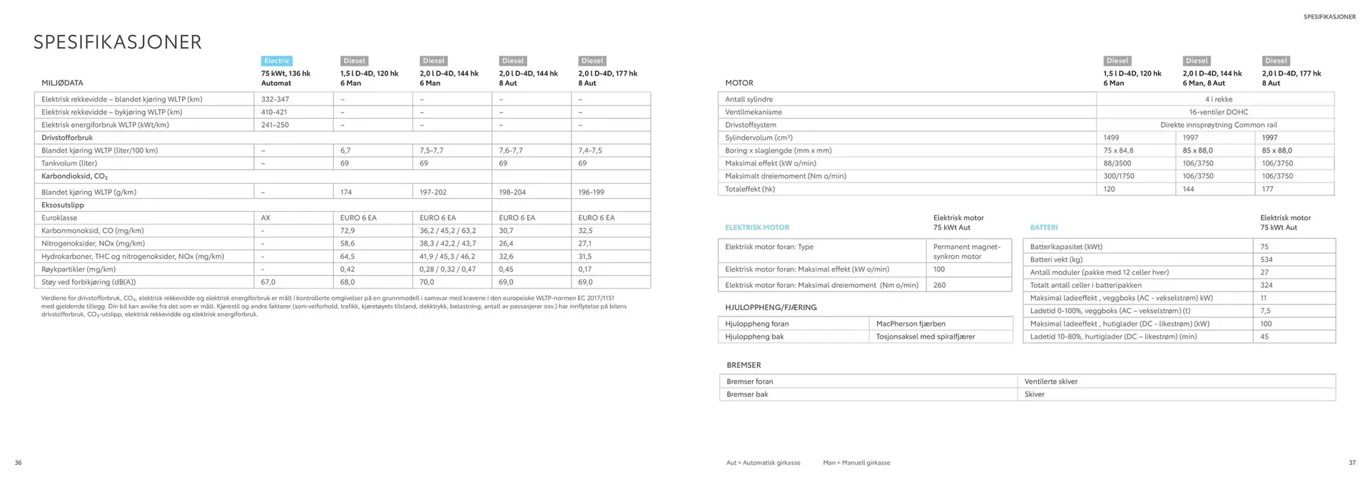 Toyota Kundeavis fra 4. februar til 4. februar 2026 - kundeavisside 19