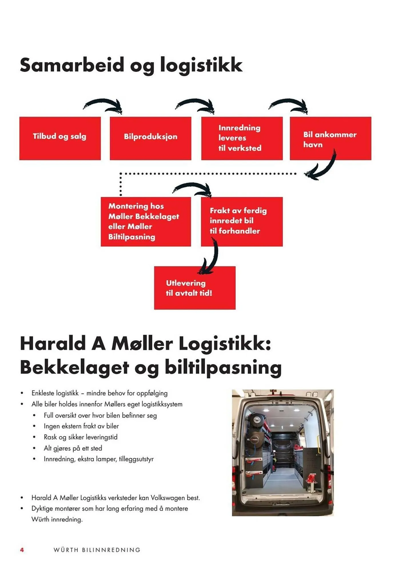 Würth kundeavis fra 13. oktober til 27. oktober 2025 - kundeavisside 4