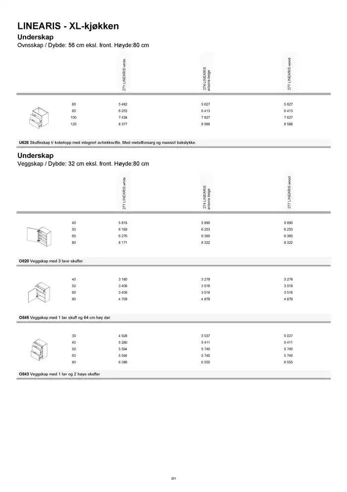 kvik kjøkken Prisliste. fra 1. januar til 31. desember 2025 - kundeavisside 201