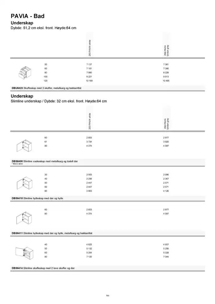 kvik kjøkken Prisliste. fra 1. januar til 31. desember 2025 - kundeavisside 793