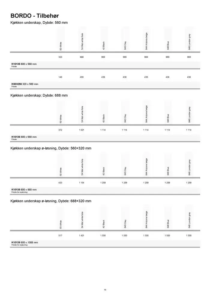 kvik kjøkken Prisliste. fra 1. januar til 31. desember 2025 - kundeavisside 70