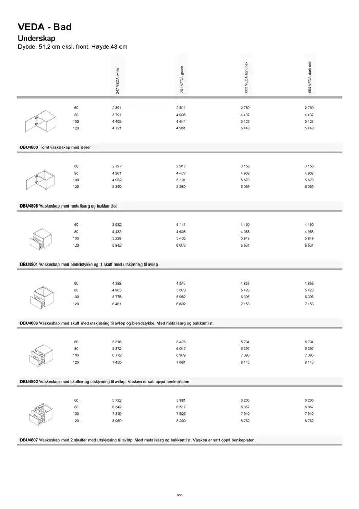 kvik kjøkken Prisliste. fra 1. januar til 31. desember 2025 - kundeavisside 805