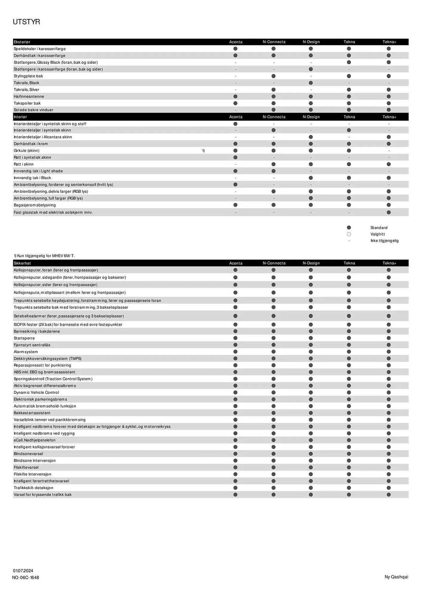 Nissan Kundeavis fra 27. juli til 27. juli 2025 - kundeavisside 3