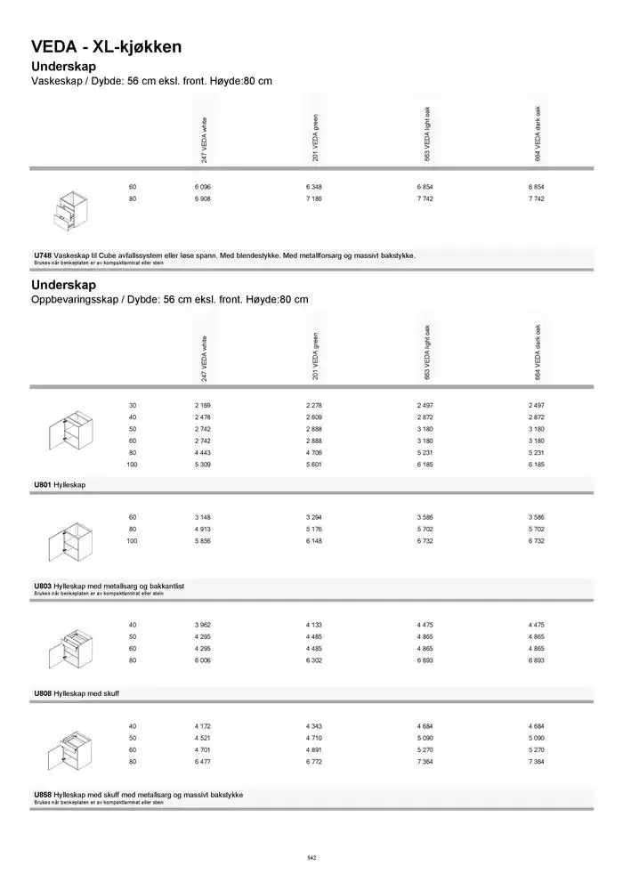 kvik kjøkken Prisliste. fra 1. januar til 31. desember 2025 - kundeavisside 542