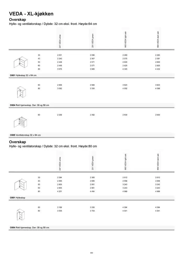 kvik kjøkken Prisliste. fra 1. januar til 31. desember 2025 - kundeavisside 550