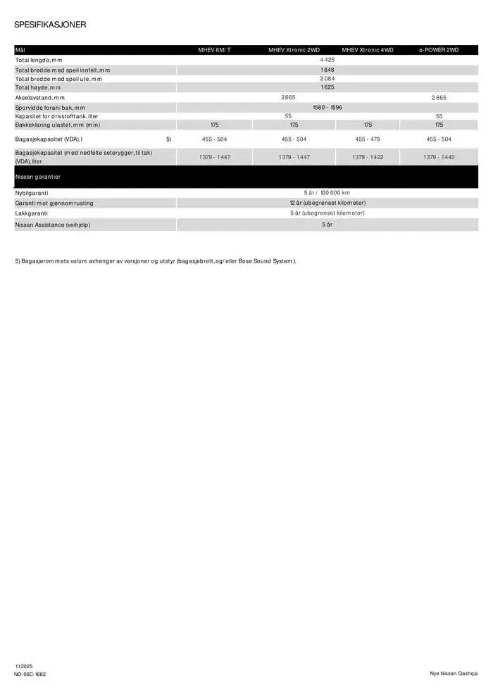 Nye Qashqai fra 10. januar til 10. januar 2026 - kundeavisside 11