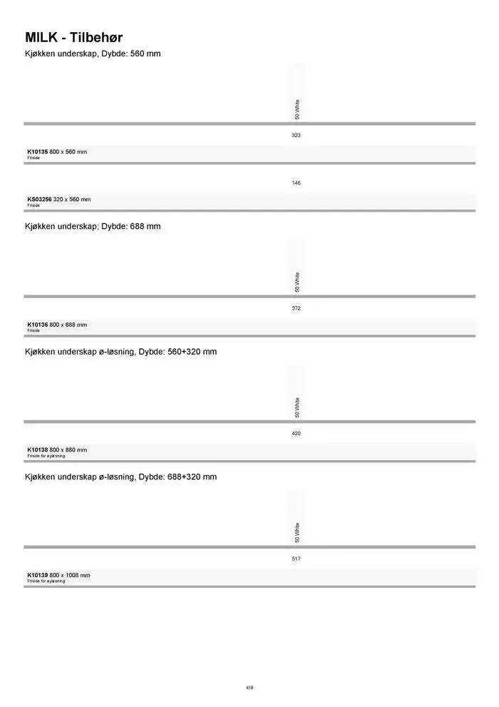 kvik kjøkken Prisliste. fra 1. januar til 31. desember 2025 - kundeavisside 416