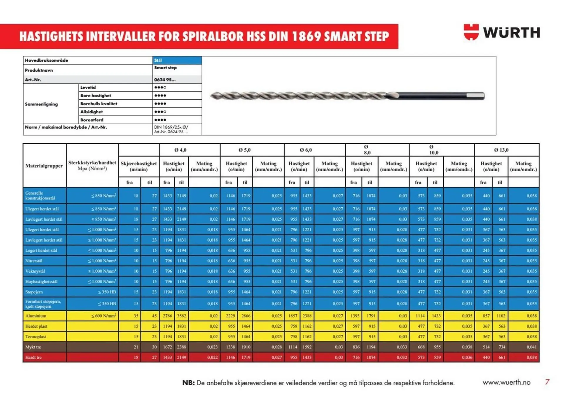 Würth kundeavis fra 6. januar til 12. januar 2026 - kundeavisside 7