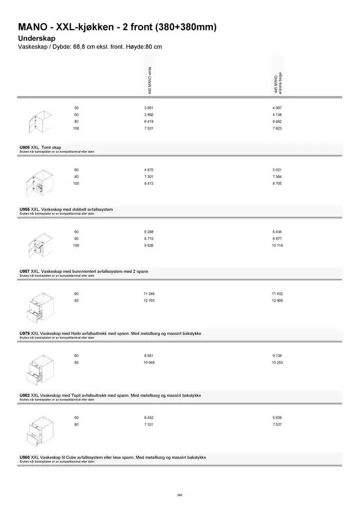 kvik kjøkken Prisliste. fra 1. januar til 31. desember 2025 - kundeavisside 340